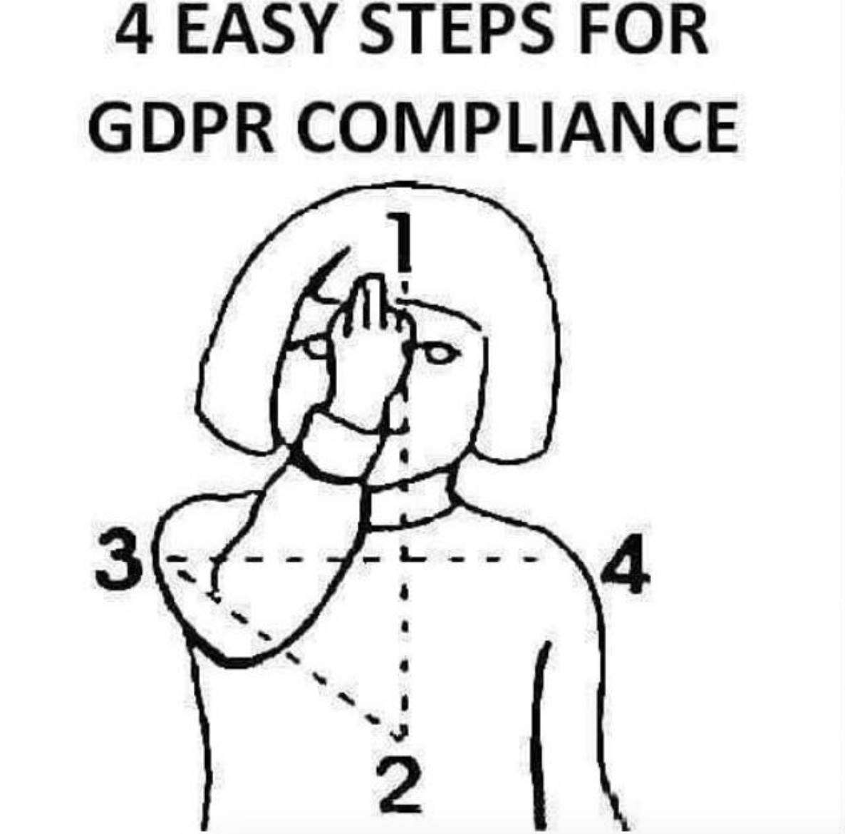 4 easy steps for GDPR compliance